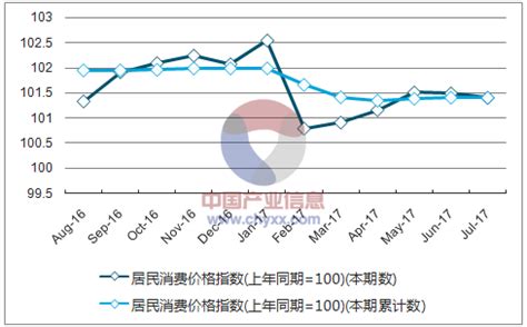 2019年1月居民消费价格指数统计分析_报告大厅www.chinabgao.com