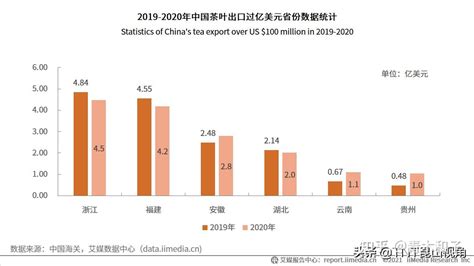 近十年披露融资金额超7亿元，2021年中国茶叶行业发展现状及趋势分析__财经头条