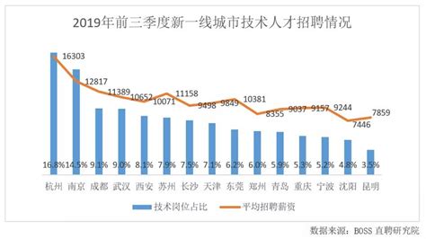 算法工程师薪酬总体情况-算法SPARK的文章【一览职业社区】