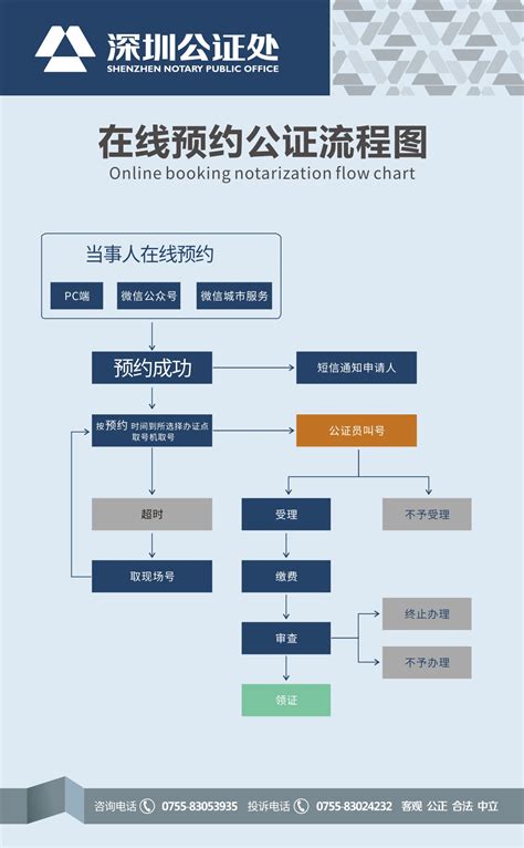 2021年深圳市公证处在线预约公证业务流程_深圳之窗