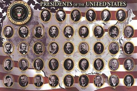 美国历届总统排名一览表,美国历届总统一览表 - 探索岛