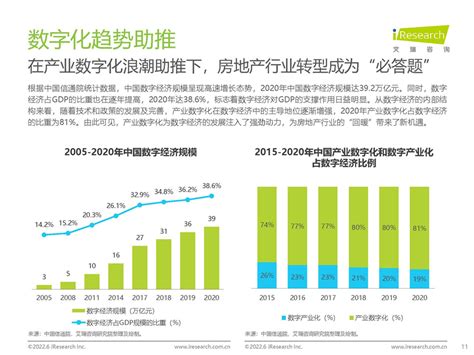 2018年中国房地产行业企业发展现状及转型业务战略分析（图） - 观研报告网