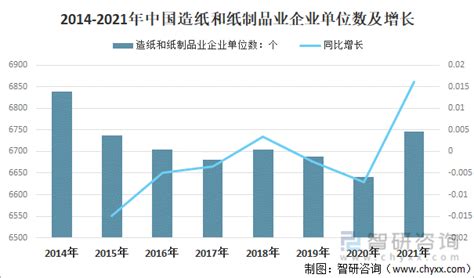 行业深度！2021年中国造纸行业竞争格局及市场份额分析 造纸企业数量多且规模小_前瞻趋势 - 前瞻产业研究院