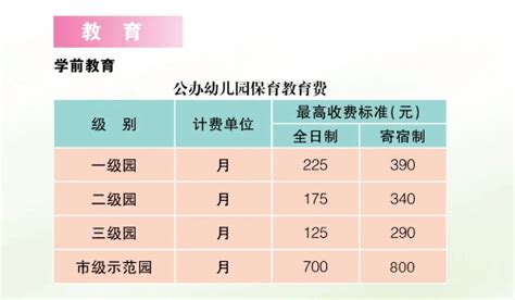 2022上海幼儿园收费标准公布！最低125元每月！_示范园_管理工作_发展