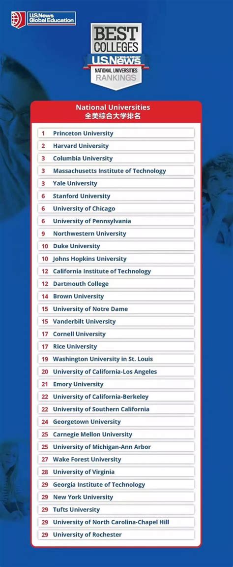 最新榜单：USNews 2020美国大学排名出炉！-ACG艺术留学