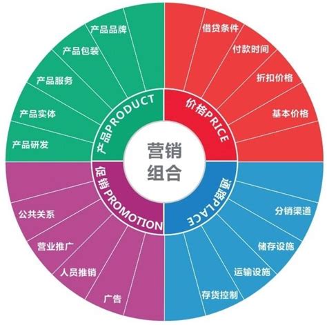 2020-2026年中国礼品行业发展模式及投资机遇分析报告_智研咨询