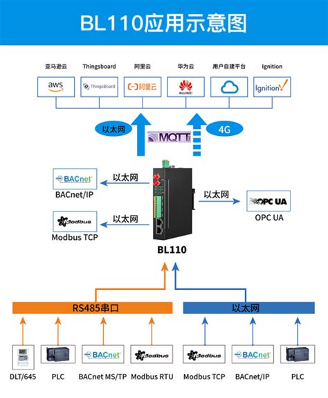 DDC和PLC的区别_ddc和plc有什么区别-CSDN博客