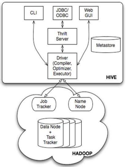 一种基于Spark的对Hive中数据进行插入、更新和删除的方法与流程