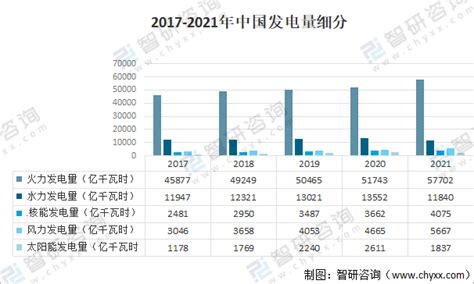 2023年中国电力工程建设产业全景分析：碳达峰、碳中和进程加快，为行业发展注入新动力[图]_智研咨询