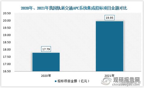 2023年地铁AFC的发展前景 - 中国地铁AFC行业现状调研及发展趋势分析报告（2023-2029年） - 产业调研网