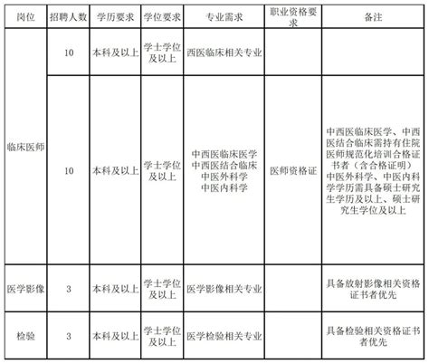 2023年云南大理大学第二批公开招聘硕士及以上人员28名公告（7月17日-19日报名）
