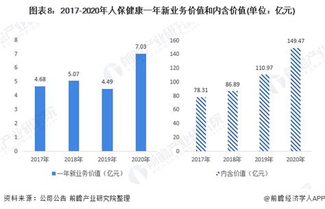 2020年中国人寿保险市场分析报告-行业深度调研与发展趋势预测_观研报告网