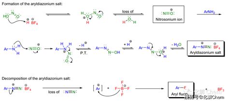 复杂硝酸体系中叠氮根或亚硝酸根的分析方法与流程