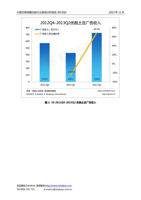 中国互联网概念股行业表现分析报告2013Q3 - 易观