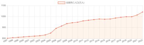 中国历年人口 - 随意云