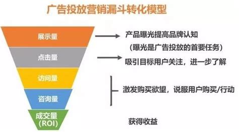 2018二类电商信息流广告产品投放数据统计 - 深圳厚拓官网
