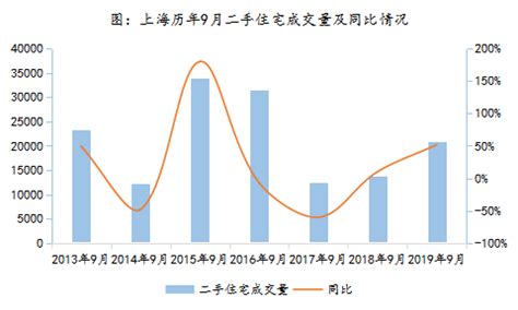 2021年中国二手房市场发展现状及市场发展趋势分析[图]_智研咨询
