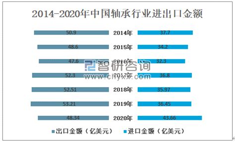 滚针轴承市场分析报告_2020-2026年中国滚针轴承市场全景调查与市场供需预测报告_中国产业研究报告网