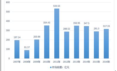 收藏品市场分析报告_2019-2025年中国收藏品行业市场监测与投资前景预测报告_中国产业研究报告网