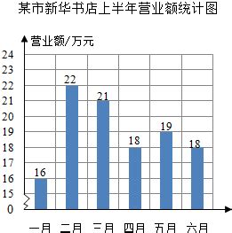 抖音小店想要突破百万销售额，需要经历哪3个阶段？揭秘5个关键运营技巧！ - 知乎