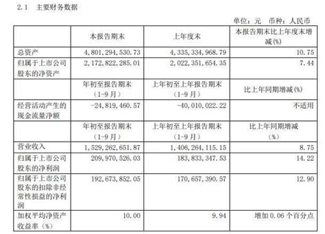 2020年度国有企业工资总额信息披露