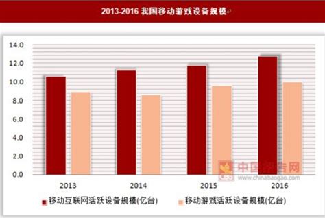 手游市场分析报告_2021-2027年中国手游行业深度研究与行业竞争对手分析报告_中国产业研究报告网