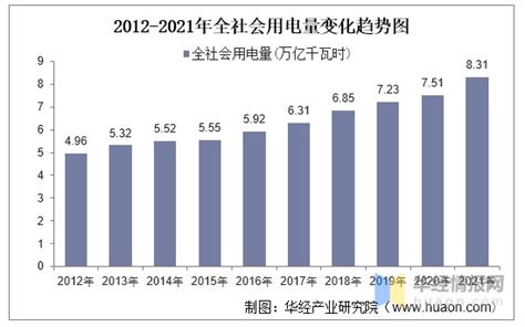 2019年中国社会用电量、平均利用小时数分析及2020年社会用电量预测[图]_智研咨询