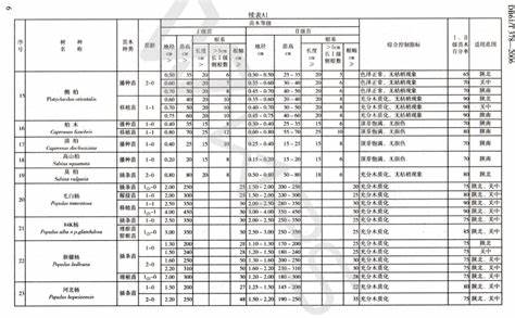 小区绿化常用苗木图一览表