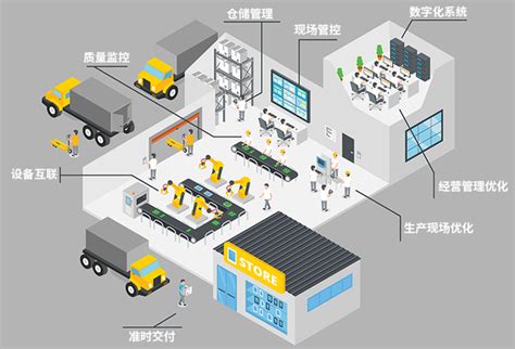 智能车间、智能工厂、智能制造三大级别_行业动态-深圳效率科技有限公司