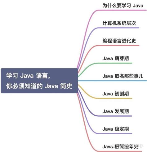 学习 Java 语言，你必须知道的 Java 简史 - 知乎