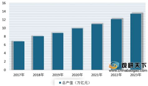 2022年中国环保行业主要上市公司-新能源业务业绩对比(二) - 前瞻产业研究院