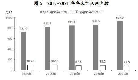 2013年赣州市国民经济和社会发展统计公报 | 赣州市政府信息公开