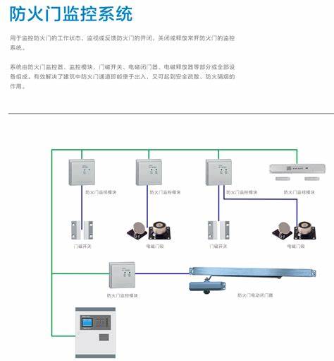 防火門監(jiān)控器備電故障及解決