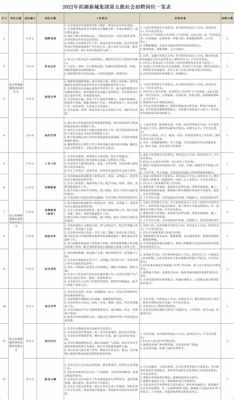 2024辽石化招聘岗位一览表