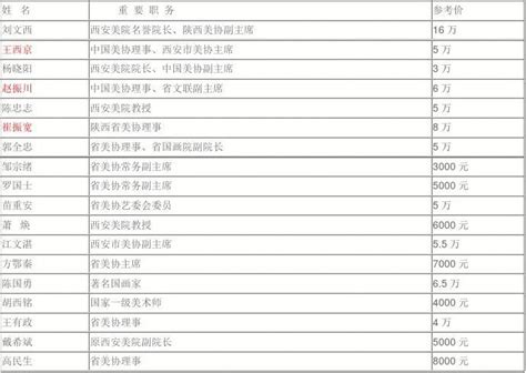 2021年陕西猕猴桃产业发展现状分析：产量达129.43万吨，同比增长11.74%[图]_智研咨询