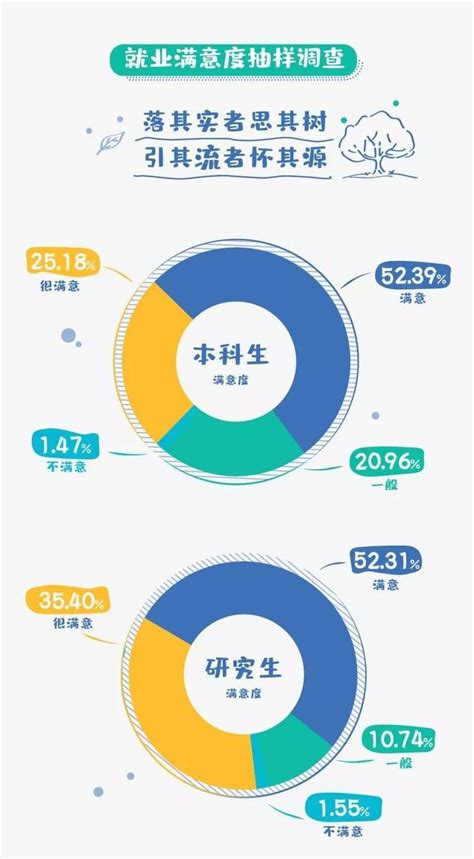 硬核就业！北京交通大学2019届毕业生就业情况 —中国教育在线