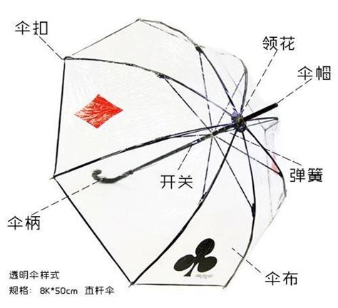 雨伞的结构及各部分名称有哪些 - 趣智分享