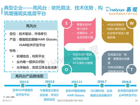 中国AR行业应用专题研究报告2016 - 易观