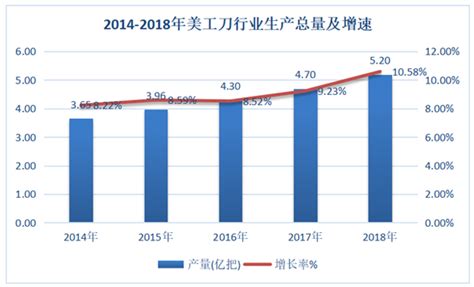 2021-2024年中国美工刀行业市场深度研究及产业投资可行性分析报告-行业报告-弘博报告网