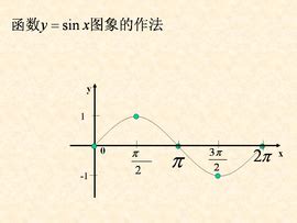 三角函数公式转换大全 图解三角函数公式_有途教育