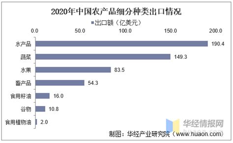 预见2023：一文深度了解2023年中国智慧农业行业市场规模、竞争格局及发展前景_前瞻趋势 - 前瞻产业研究院