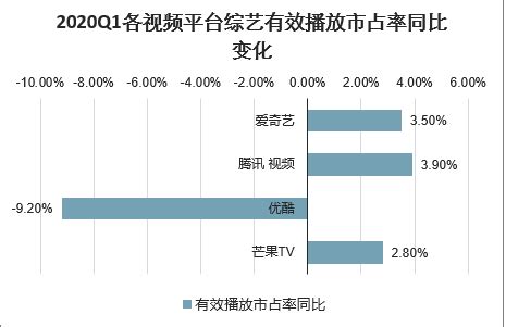 市场分析报告_2021-2027年中国网络新媒体行业研究与行业前景预测报告_中国产业研究报告网