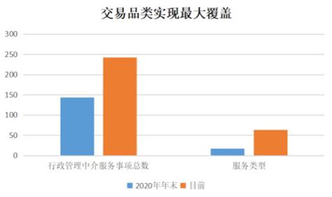 财报分析-重庆啤酒-2020 利润分析毛利分析重庆啤酒 的营业收入与营业成本及毛利在2020年之前非常稳定，在2020年增长了3倍，主要是因为把嘉士伯... - 雪球