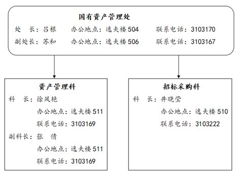 行政事业单位国有资产管理办法是什么_好学通