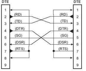 RS232串口接线原理介绍