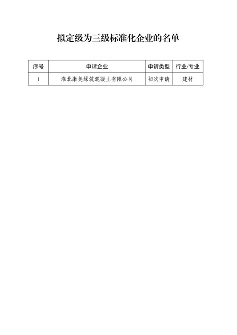 淮北市应急管理局关于拟定级为三级标准化企业的公示_淮北市应急管理局