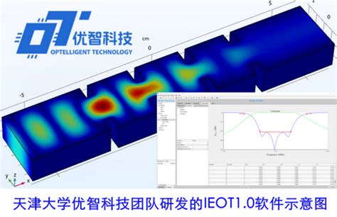 天津大学研发先进射频电磁场优化EDA软件—新闻—科学网