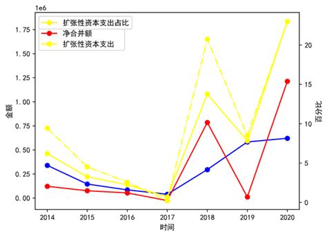 财务报表分析-紫金矿业-2020 - 知乎