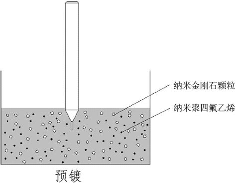金刚钻 的图像结果