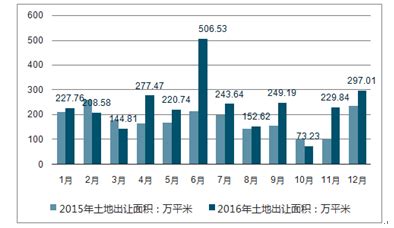 天津房地产市场分析报告_2018-2024年中国天津房地产市场研究与市场需求预测报告_中国产业研究报告网